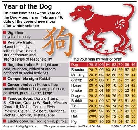 Year Of The Dog Bodog